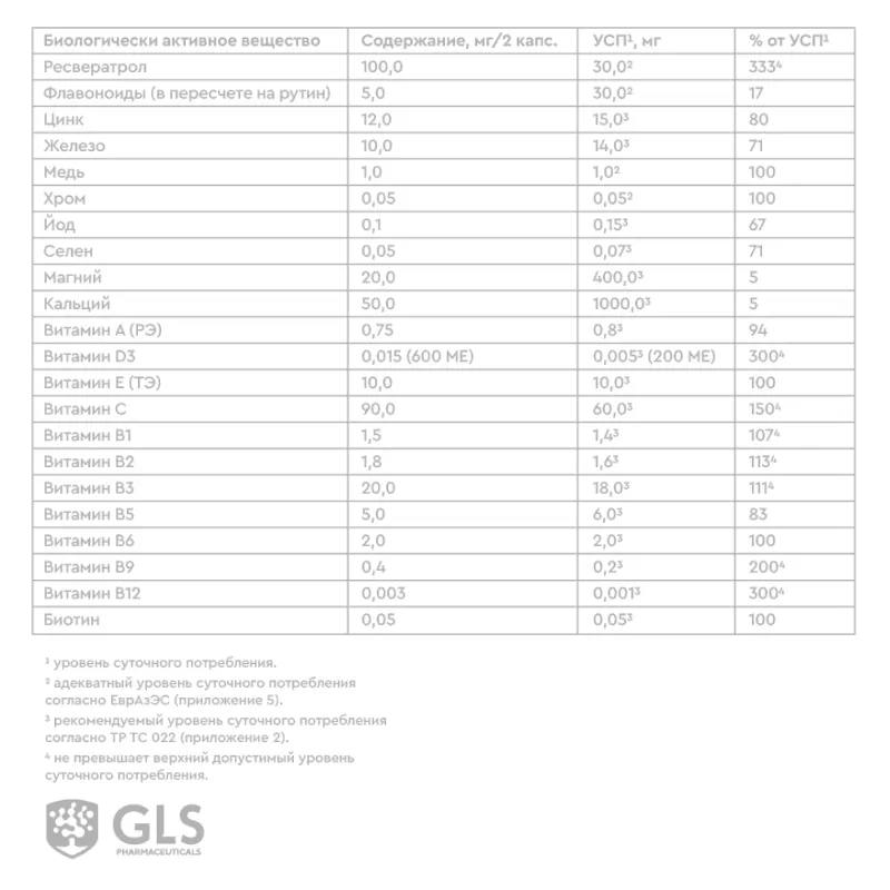 Vitaminlar 50+, 450 mg, 60 kapsula — Rasm 4